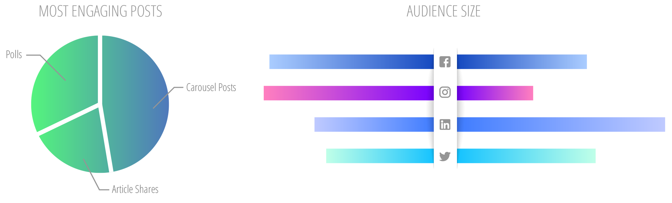 Market Research In Los Angeles Bright Age Digital Creative Agency
