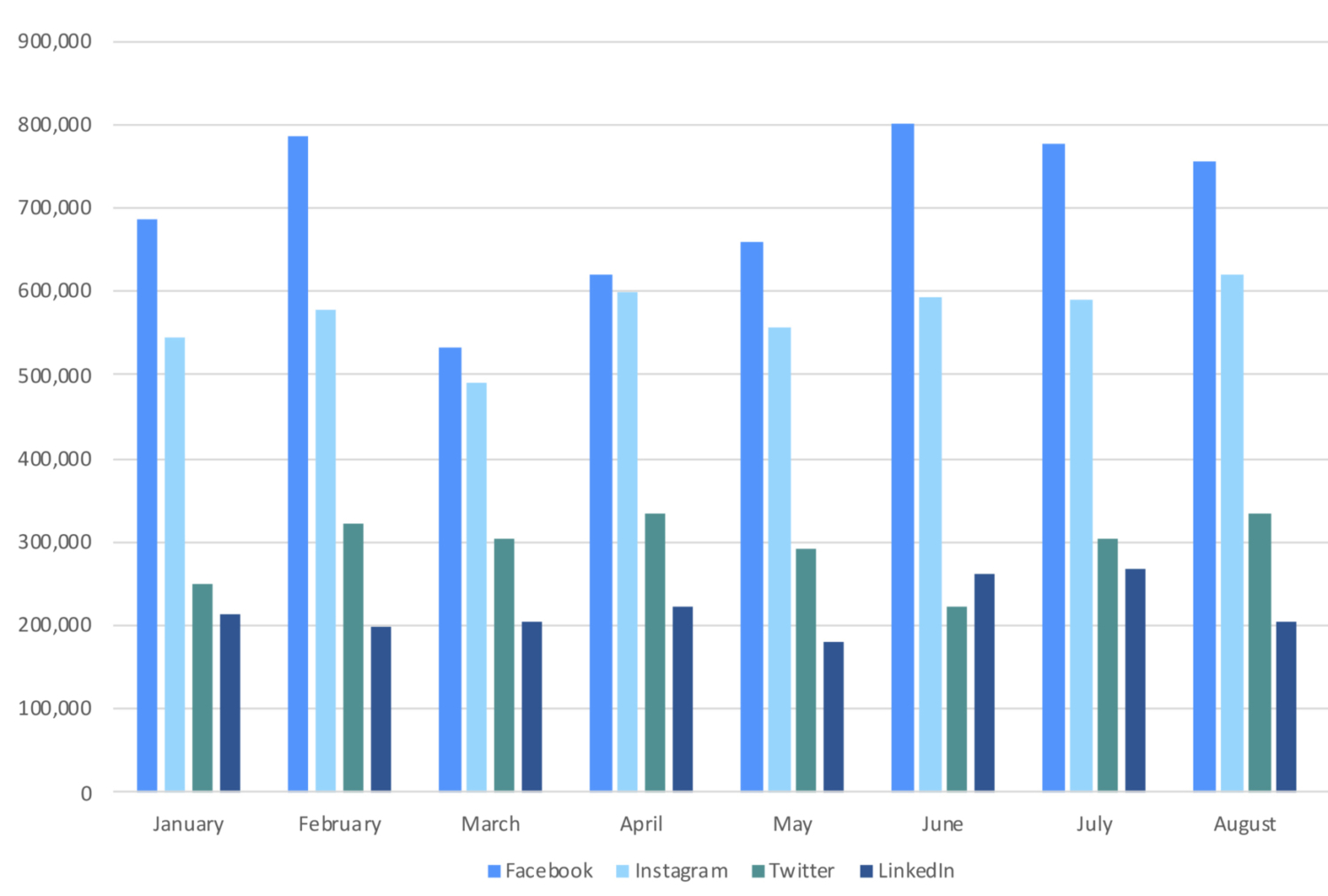 social-media-community-management-agency-message-type-bar-graph-scaled