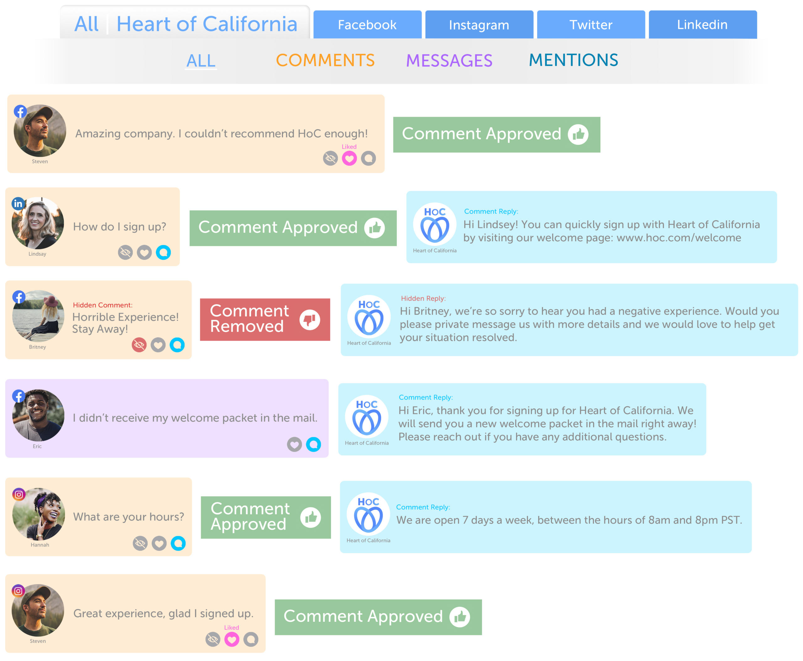 Social Media Community Management Agency