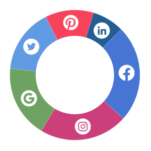 Social Media Agency - Ad Spend Pie Chart