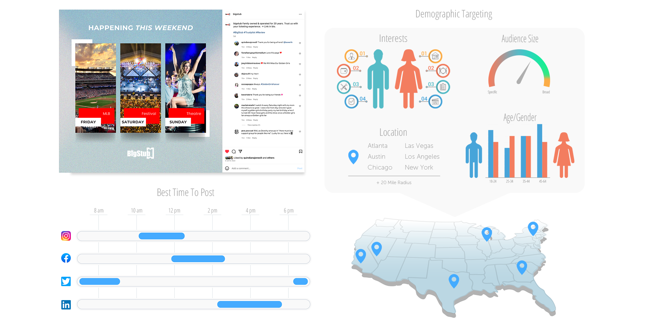 Post and Promote - Social Media Agency