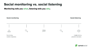 social-listening-graph